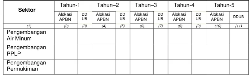 Tabel 10.5 