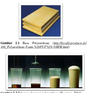 Gambar 2.2 Tahapan ekspansi polyurethane (Nasution, 2014) 