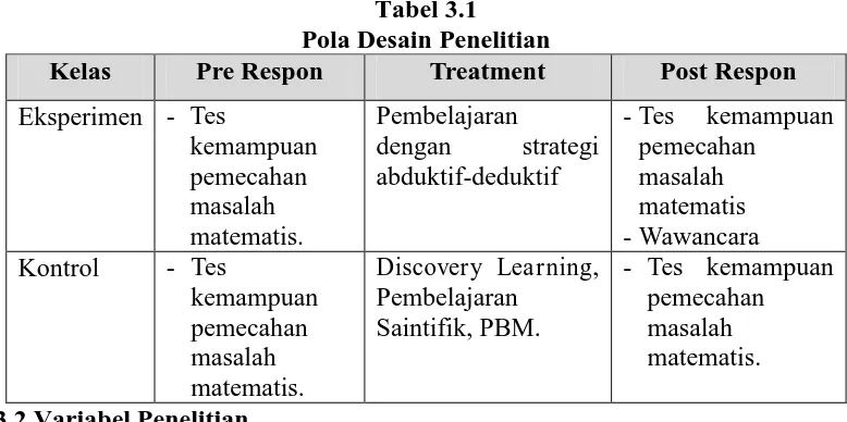 Tabel 3.1 Pola Desain Penelitian 