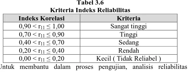 Tabel 3.6  Kriteria Indeks Reliabilitas 