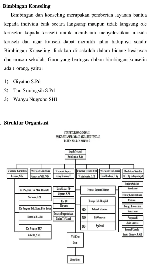 Gambar 2. Struktur Organisasi 