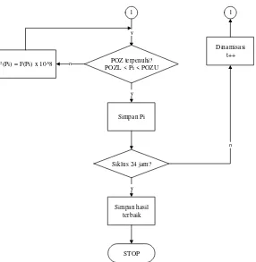 Gambar 3. 2 Flowchart implementasi IABC-DED (lanjutan) 
