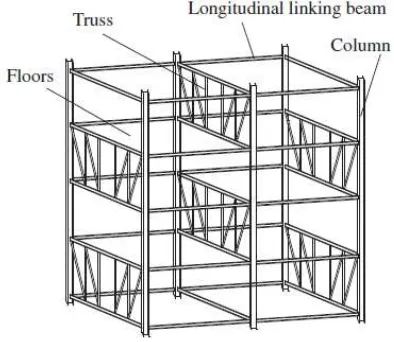 Gambar 2. 5 Staggered Truss Framing Systems  