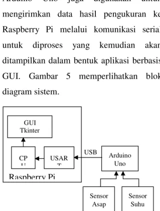 Gambar 5. Blok Diagram Sistem 