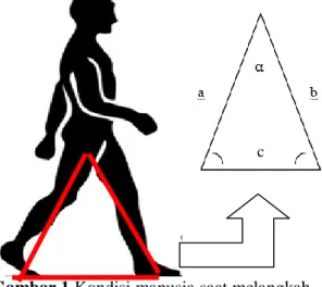 Gambar 1 Kondisi manusia saat melangkah  Gambar  diatas  adalah  kondisi  dimana  manusia  saat  melangkah  yang  membentuk  sudut α atau sudut pangkal paha