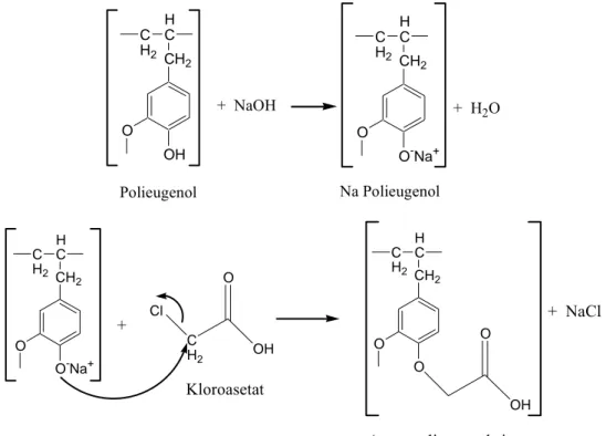 Gambar 4.4. Reaksi Pembentukan Asam Polieugenoksi Asetat 