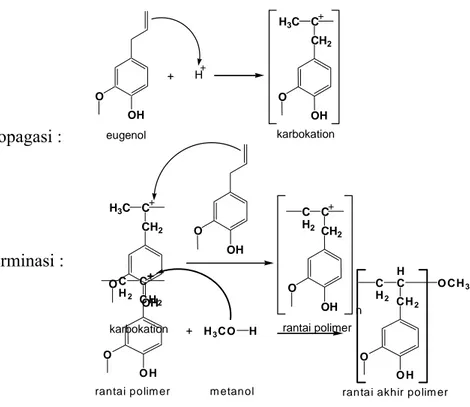 Gambar 4.1. Mekanisme Pembentukan Polieugenol 