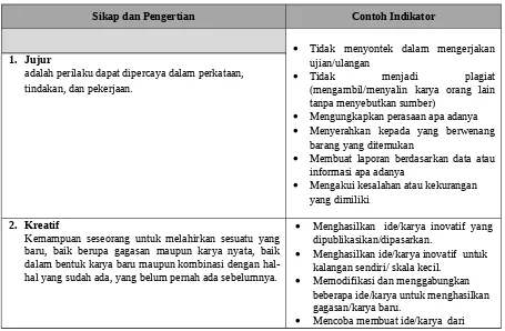 Tabel Daftar Deskripsi Indikator