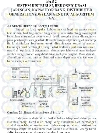 Gambar 2.1 Sistem distribusi energi listrik [5]