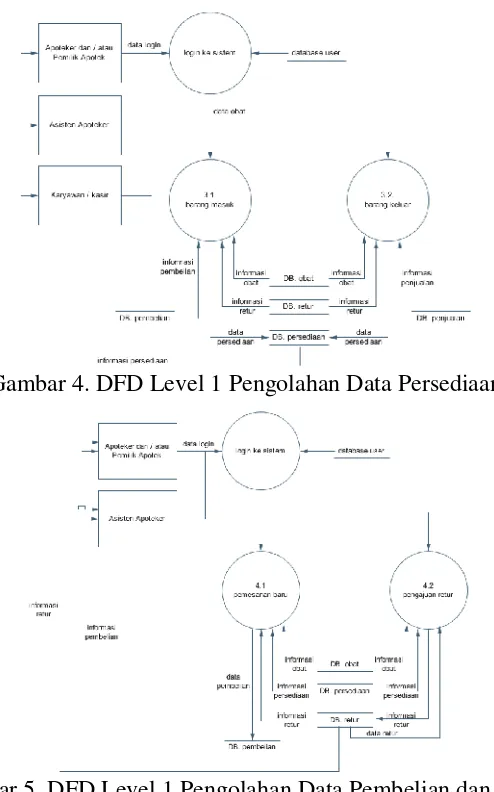 Gambar 6. DFD Level 1 Pengolahan Data Resep