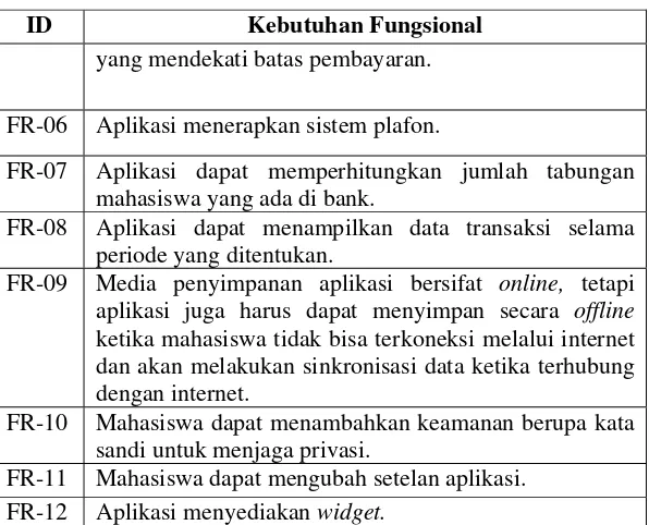 Tabel 5.2 Kebutuhan Non-Fungsional Sistem 