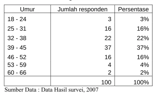 Tabel 6.1 