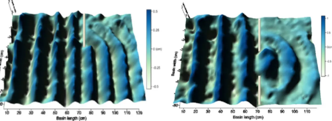 Gambar 16. Hasil perambatan gelombang 3D  pada breakwater tunggal, (Stagonas, 2010). 