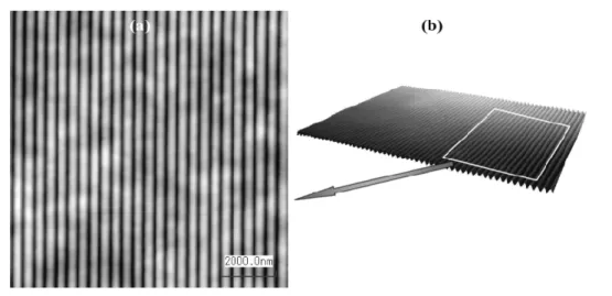 Gambar 7. Profil permukaan kristal fotonik 1D yang diperoleh dengan foto AFM untuk sudut fabrikasi 25 