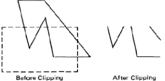 Gambar 1. Pemotongan pada obyek rangka dimensi dua (Hearn dan Baker, 1986)