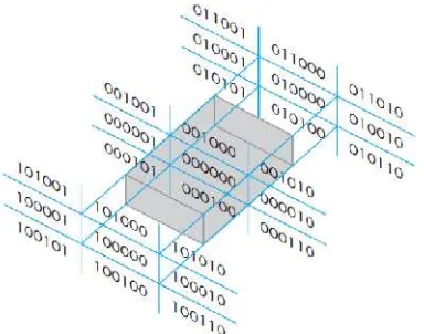 Gambar 4. Deskripsi wilayah algoritma Cohen-Sutherland pada ruang dimensi tiga (Angel danShreiner, 2012)