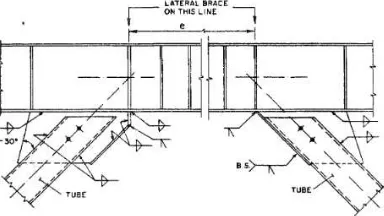 Gambar 2. 8 Penampang Steel Floor Deck  (Sumber: SNI 1729:2002) 