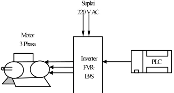 Gambar 2. Rangkaian Kontrol   Terminal Inverter [2] 