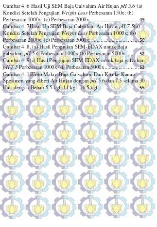 Gambar 4. 6 Hasil Uji SEM Baja Galvalum Air Hujan pH 5.6 (a) 