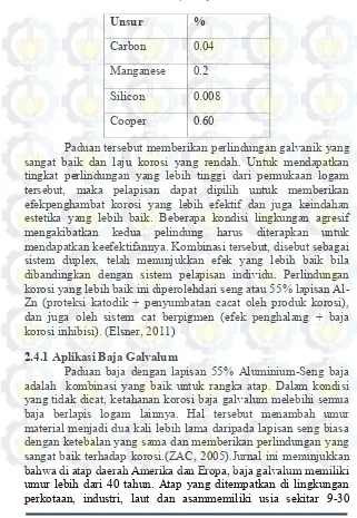 Tabel 2. 3 Komposisi Baja Paduan dalam Galvalum (Shuan 
