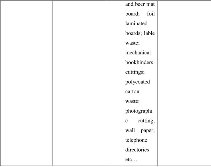 Table 1-2 CEPI Standard waste paper groups (Lets recycle: Paper grades and EN6433,  2014)