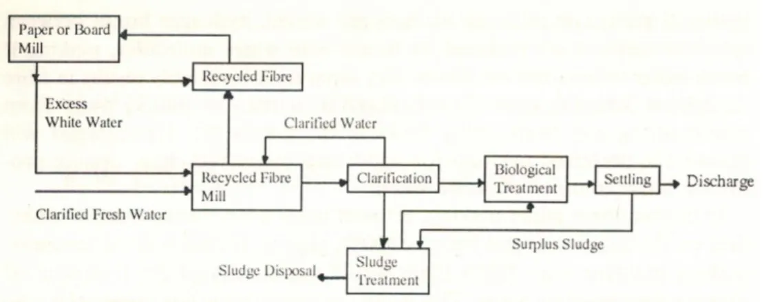 Figure 8-1. Fresh water circuit diagram (Mc Kinney, 1995) 