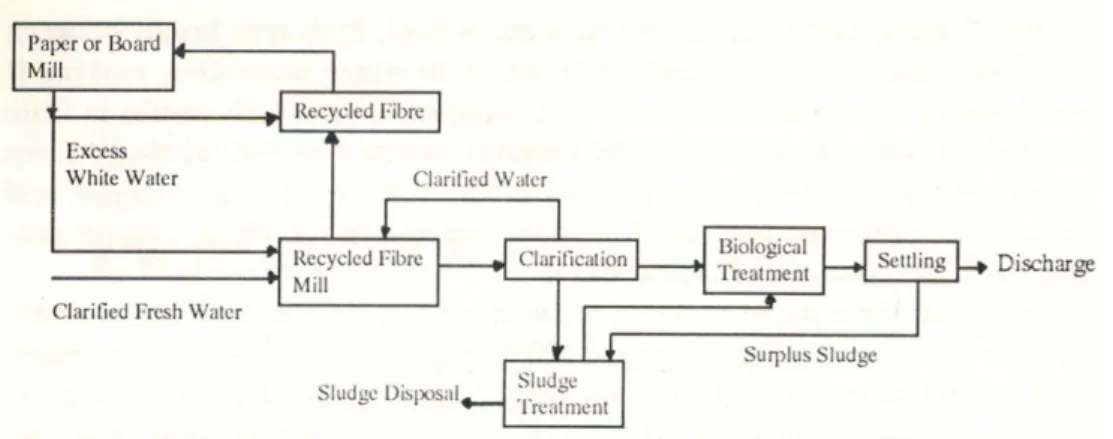 Figure 8-1. Fresh water circuit diagram (Mc Kinney, 1995) 