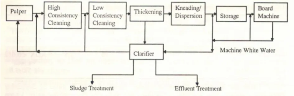 Figure 8-2. Water loop, packing grade schematic (Mc Kinney, 1995) 