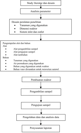 gambar di bawah ini. 