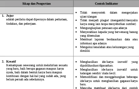 Tabel Daftar Deskripsi Indikator