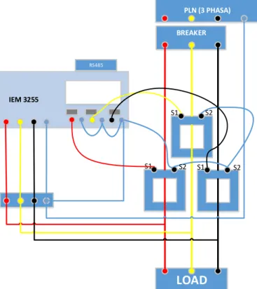 Gambar  4. Desain wiring istalation modul data logger daya 3-phasa  4.  Desain Aplikasi 