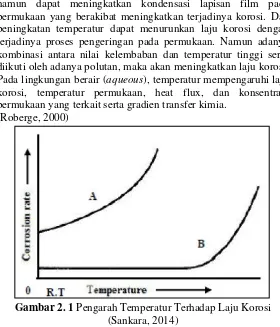 Gambar 2. 1 Pengarah Temperatur Terhadap Laju Korosi  