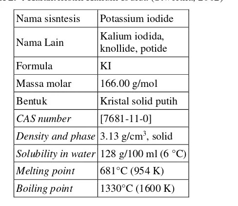 Tabel 2. 4 Karakteristik Kalium Iodida (Stwertka, 2002) 