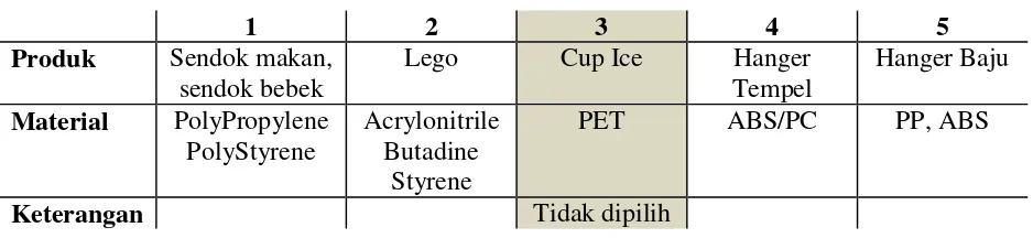 Tabel 4. Tabel Pemilihan Dengan Mold Yang Digunakan