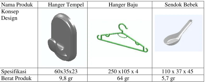 Tabel 4. Spesifikasi Produk