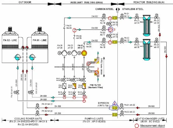 Gambar 2.1 Sistem Pendingin Sekunder RS-GAS 