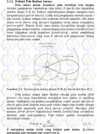 Gambar 2.2  Ilustrasi pola radiasi antena        dan direktivitas D[1]. 