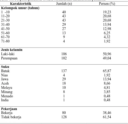 Tabel 4.1. Proporsi penderita OMSK berdasarkan karakteristik penderita Karakteristik Jumlah (n) Persen (%) 