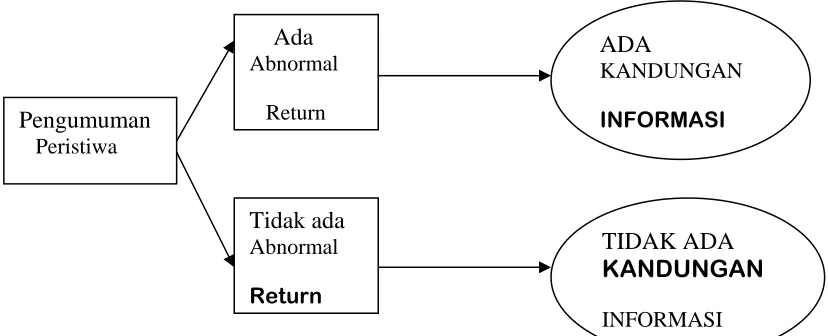 Gambar 1, dibawah ini : 