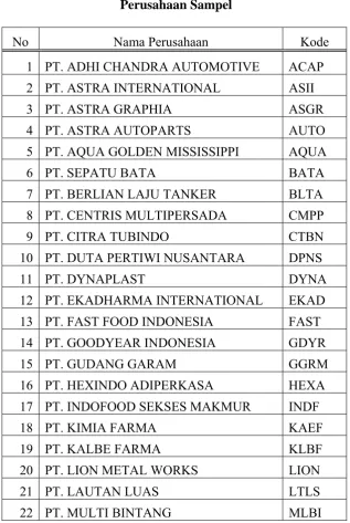 Tabel 3.1 Perusahaan Sampel 