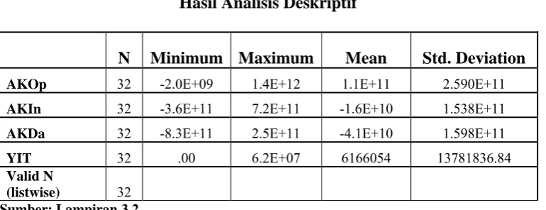 Tabel 4.1 