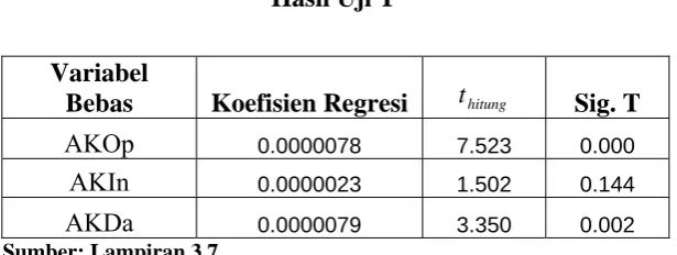 Tabel 4.6 
