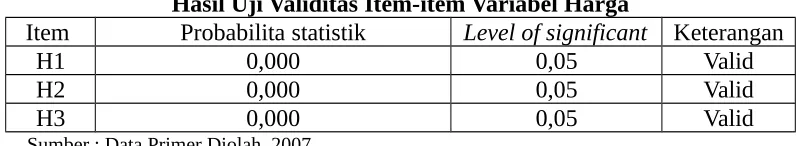 Tabel 3.3Hasil Uji Validitas Item-item Variabel Kemasan