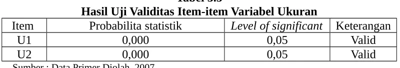 Tabel 3.4Hasil Uji Validitas Item-item Variabel Pelayanan