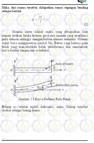 Gambar 2.3 Kurva Defleksi Pada Balok 