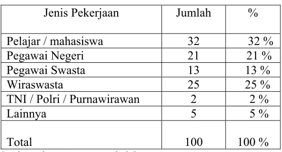 Tabel 6.3 