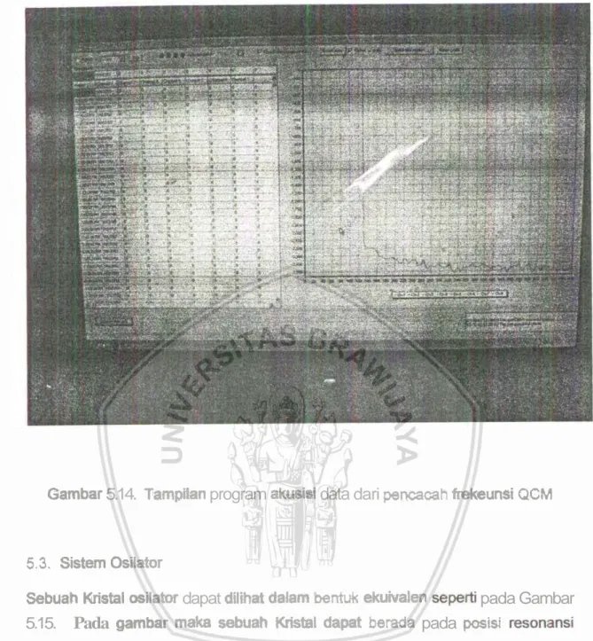 Gambar 5.14.  Tampitan program akusiei  data  dari pancacah frekunsi QCM 