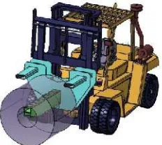 Gambar 1. Pemasangan Alat Bantu pada Forklift