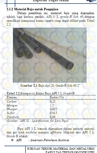 Gambar 2.1 Baja Api 5L Grade B Sch 40 2” 