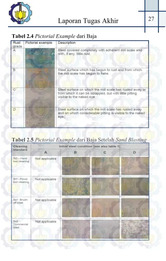 Tabel 2.4 Pictorial Example dari Baja 